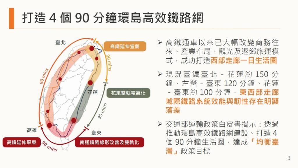 交通部提供