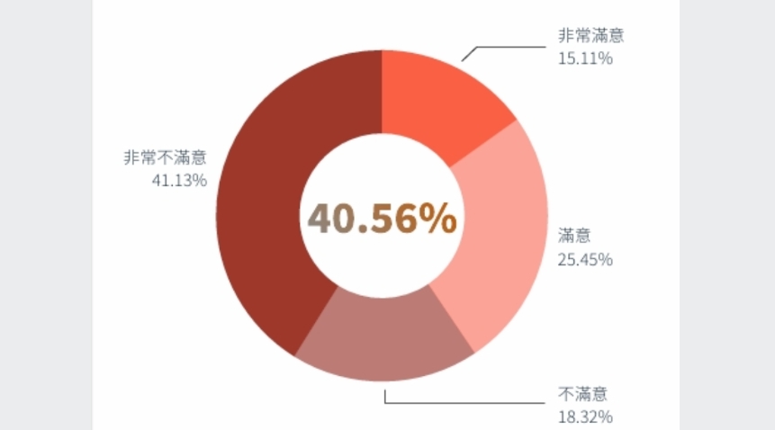 ▲賴清德彰化縣施政滿意度調查。《鉅聞民調》提供
