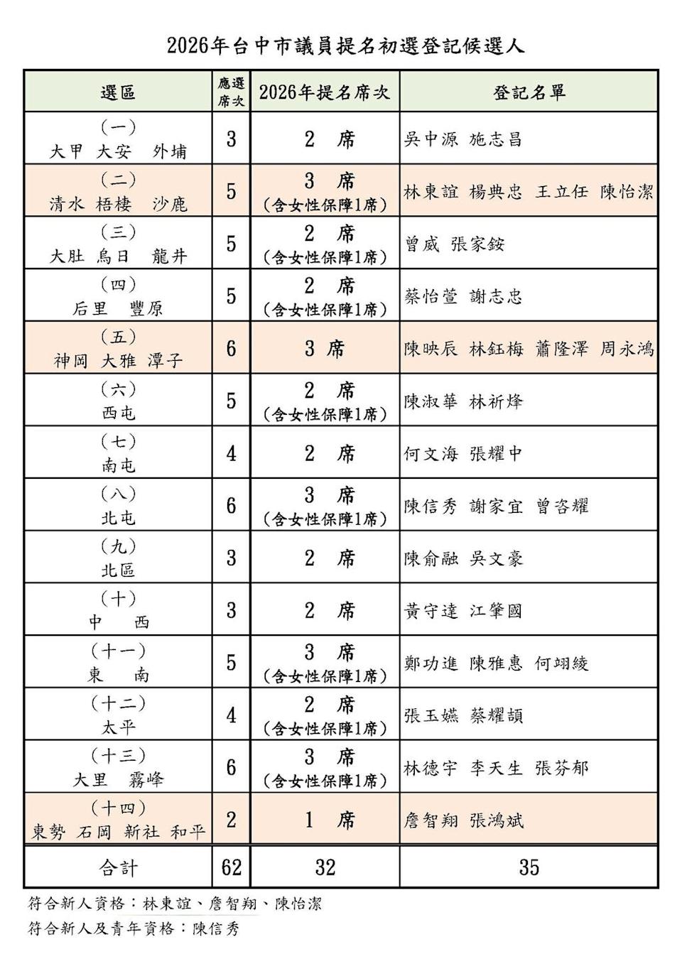 ＊邀請您加入《鉅聞天下新聞網》Line好友，點擊網址https://lin.ee/squRXRO　每天為您推薦有價值的好新聞。