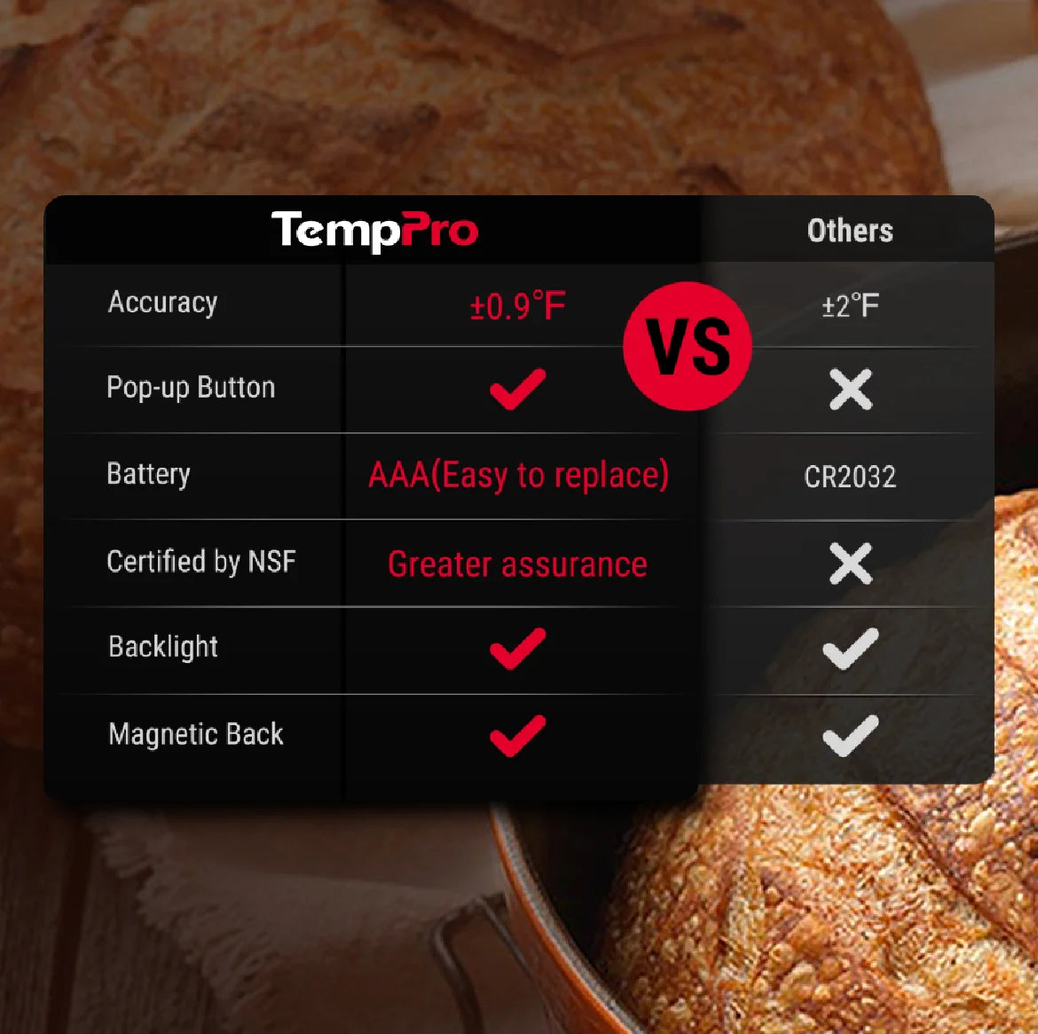 ThermoPro TP-03B digitální kuchyňský skládací jehlový teploměr