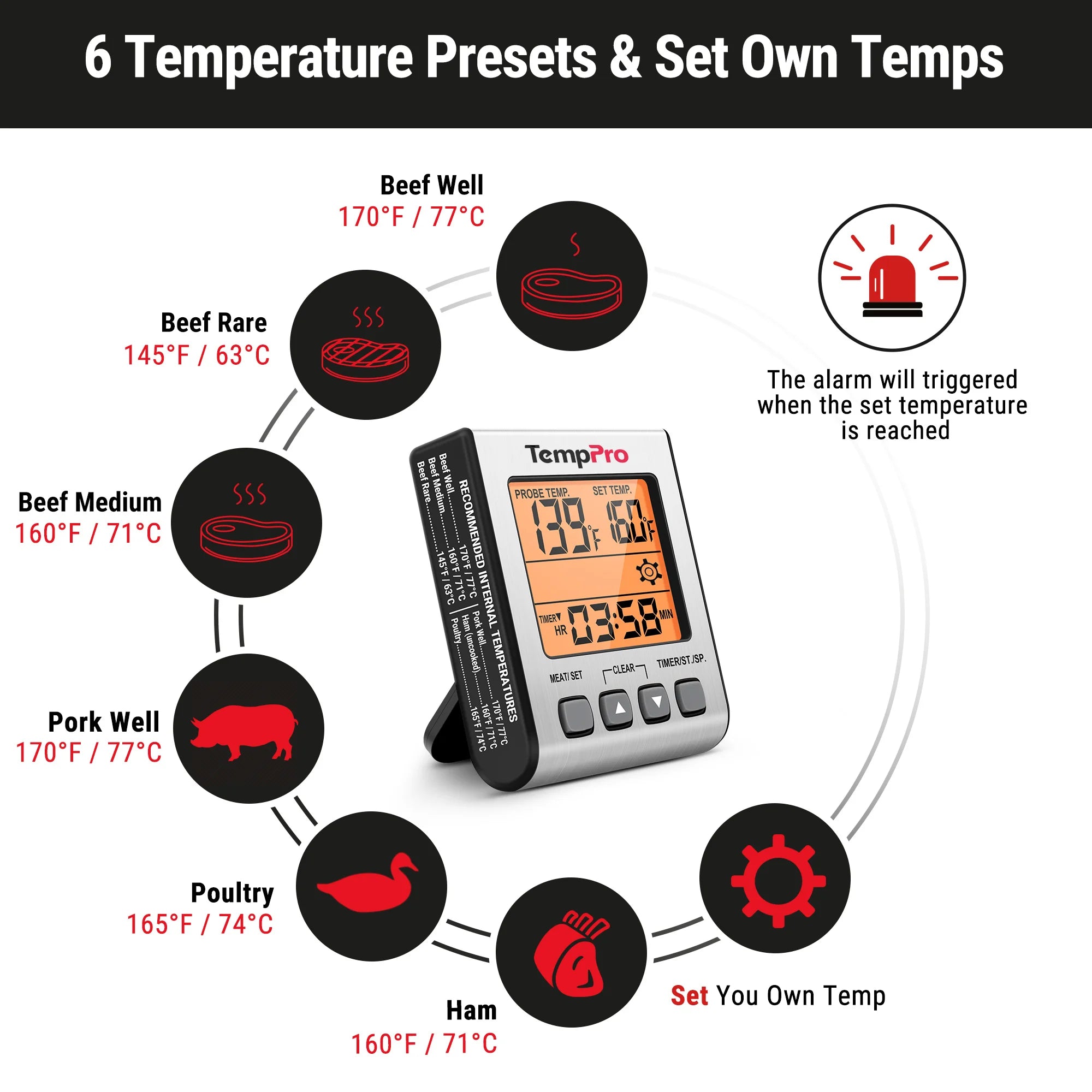ThermoPro TP-98 pouzdro pro digitální teploměry ThermoPro TP-16, TP-16S, TP-17, TP-17H