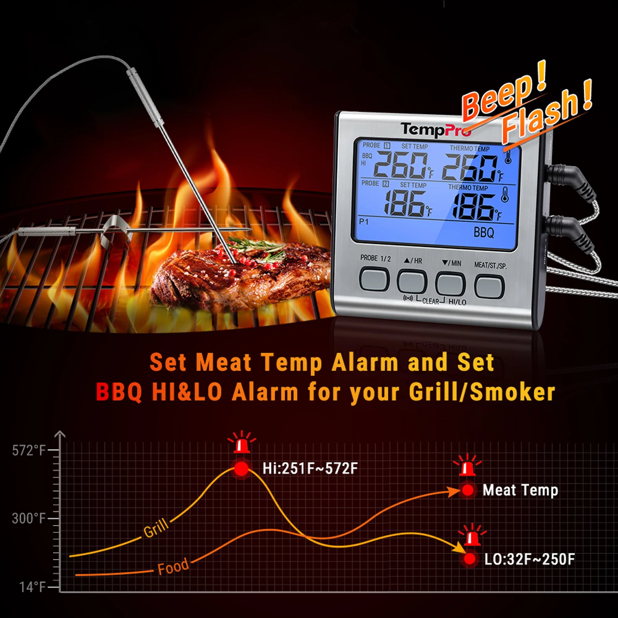 ThermoPro TP-17 digitální kuchyňský teploměr, dvě sondy, stříbrný