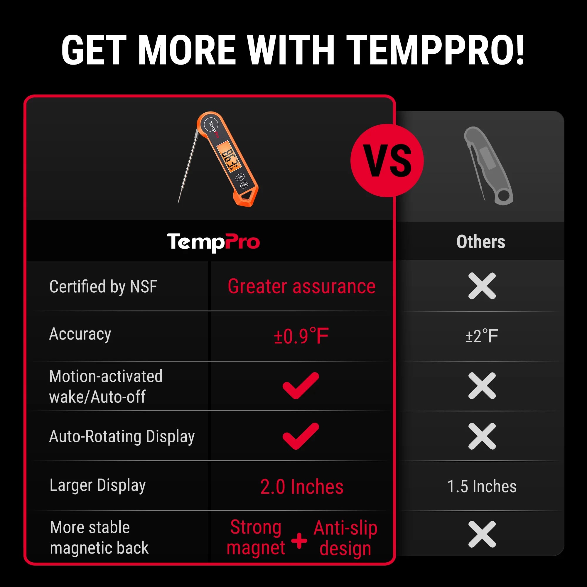 ThermoPro digitální teploměr TP-19H