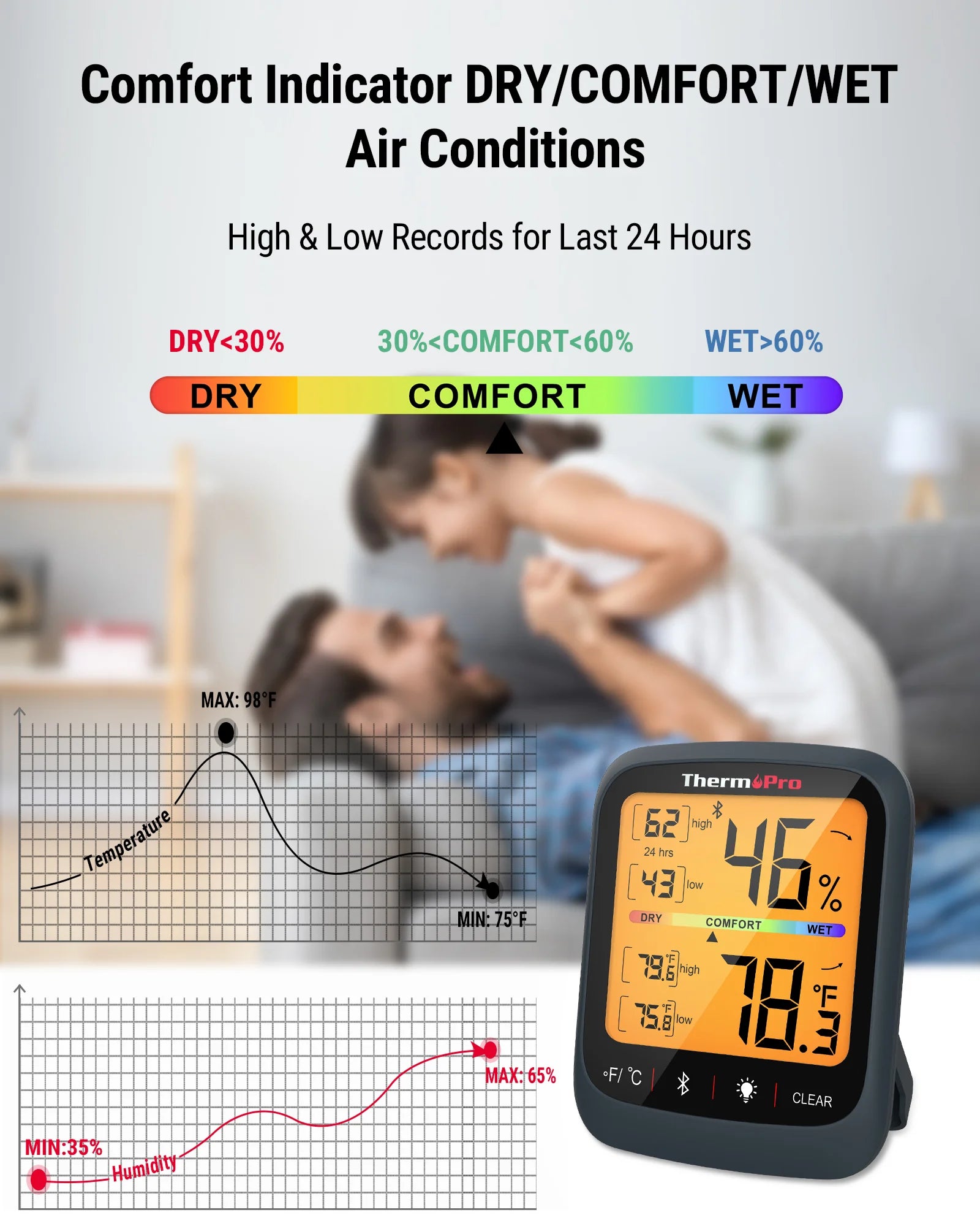 ThermoPro vnitřní digitální Bluetooth teploměr s měřením vlhkosti TP-359