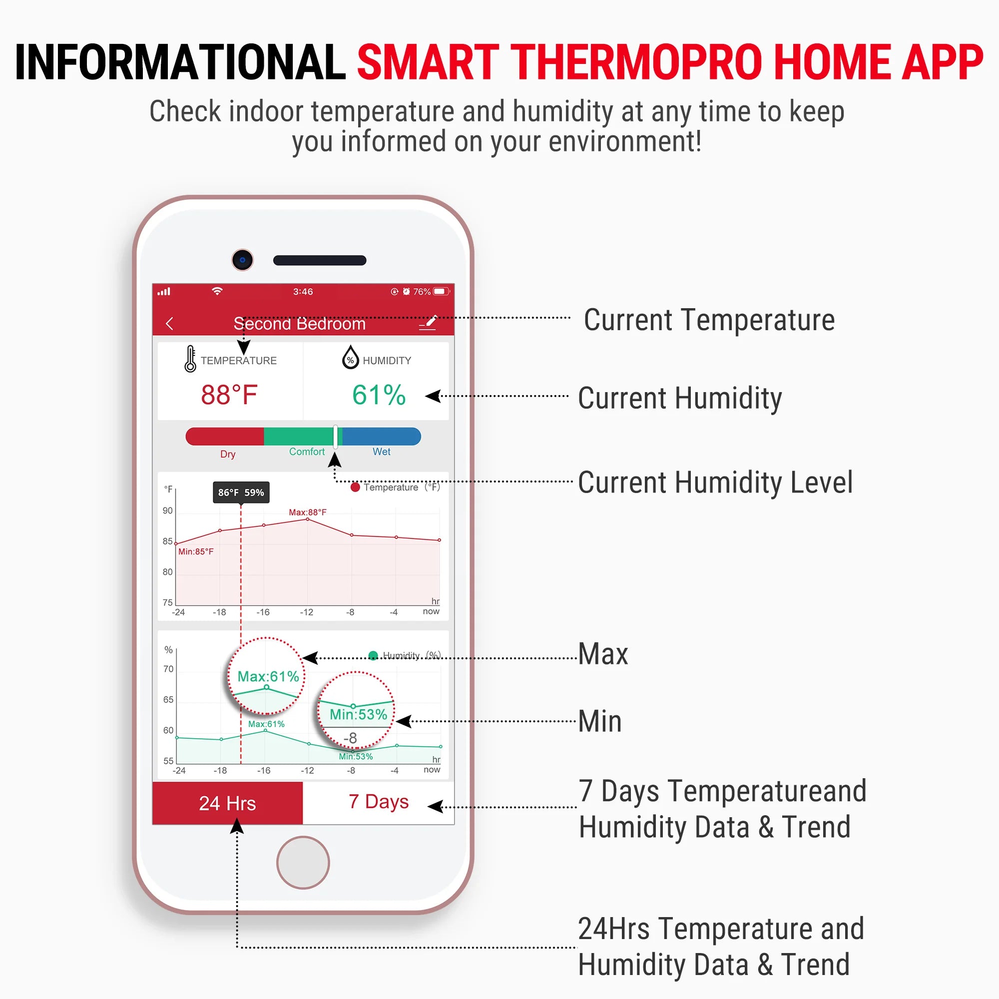 ThermoPro Smart Wi-Fi teploměr a vlhkoměr TP-90