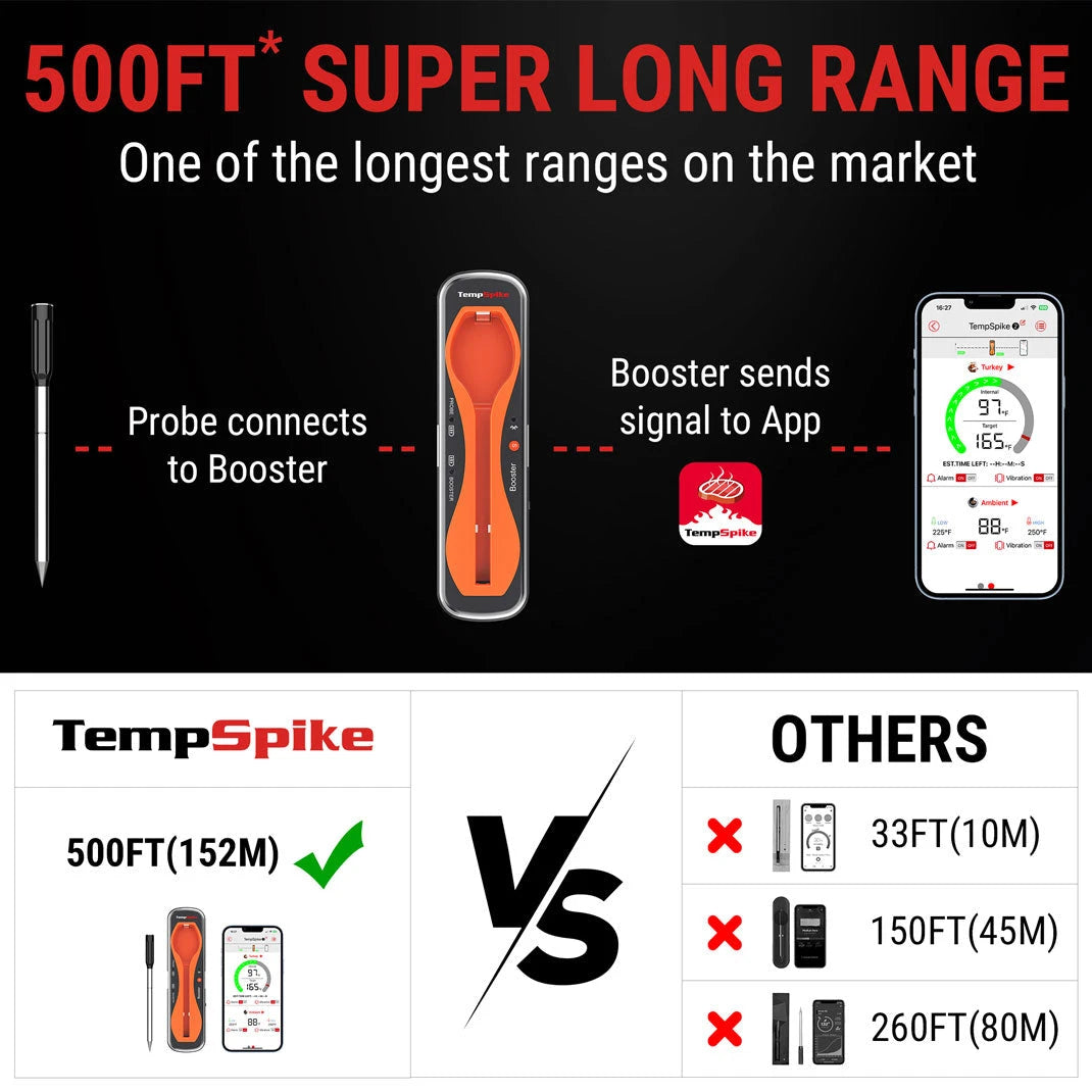 ThermoPro TP-960 TempSpike