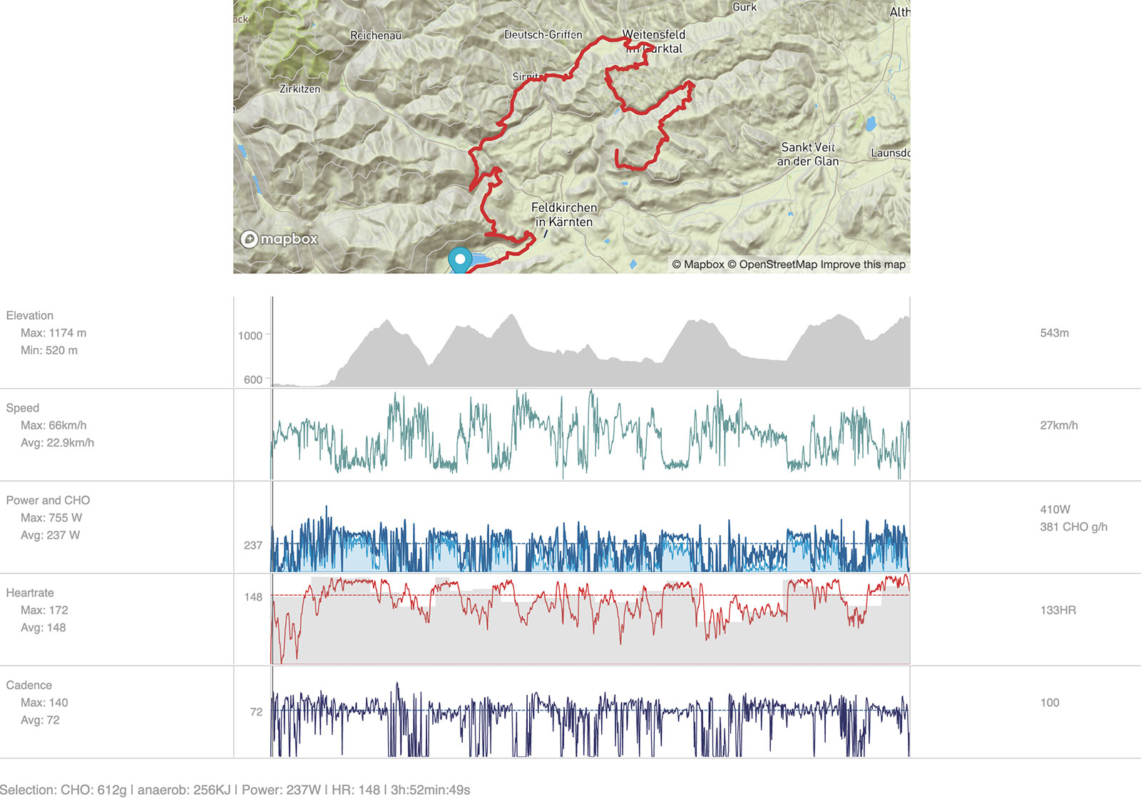 Map Power Carbohydrates