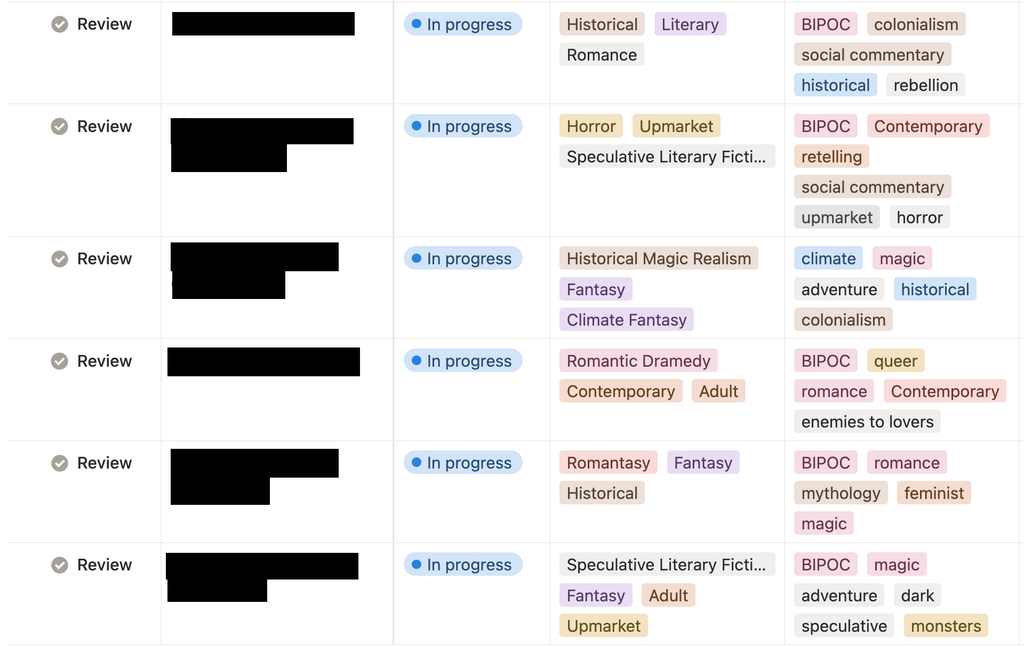 A Sneak Peek into the Submissions for our Next Boundless Press Book!