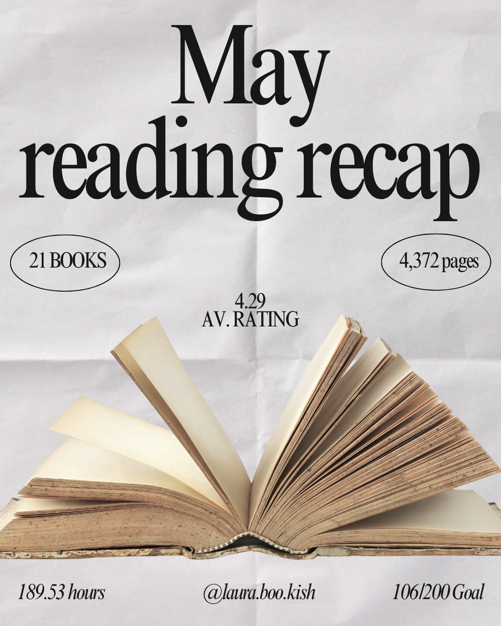 May reading recap