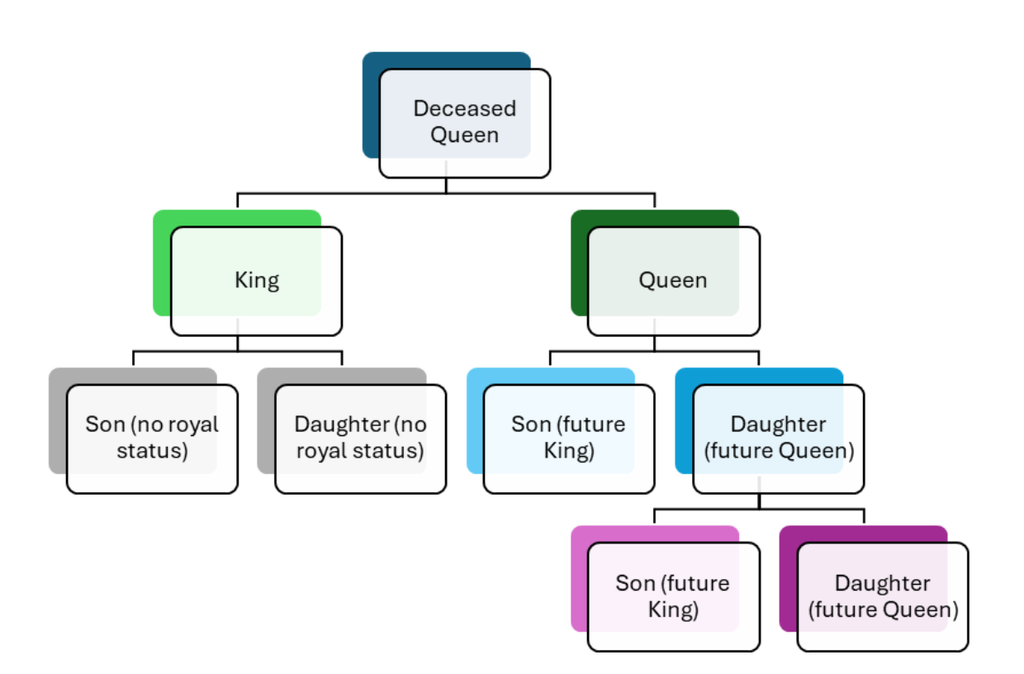 Behind BURN THE SEA: Matrilineal Inheritance, with author Mona Tewari 🌊 