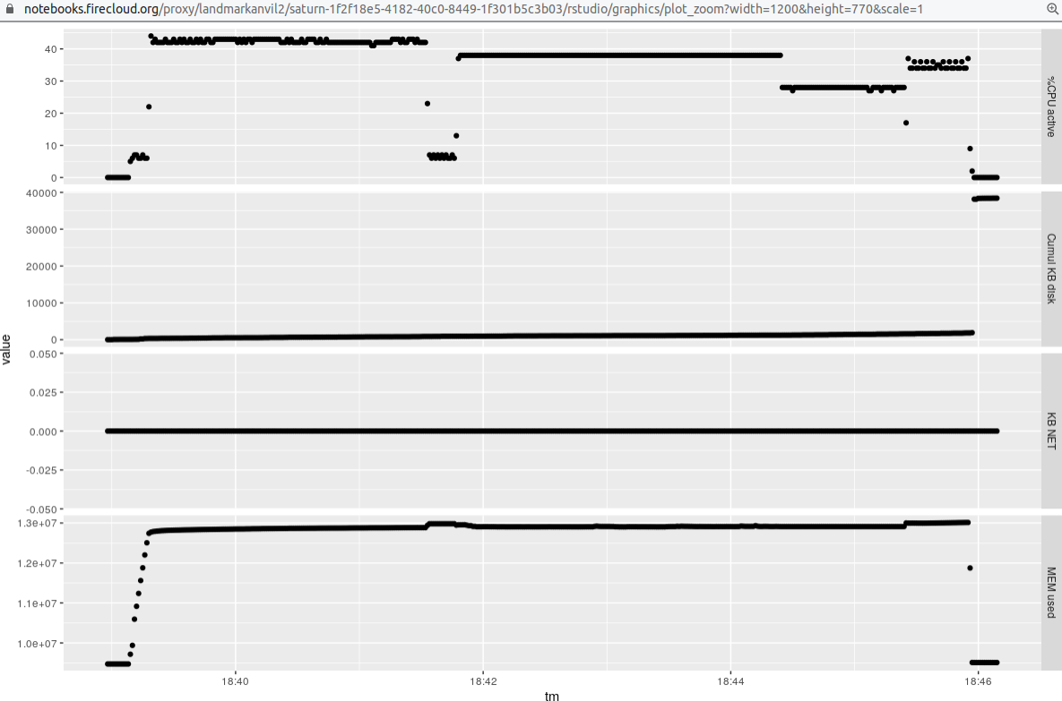 single sample usage profile