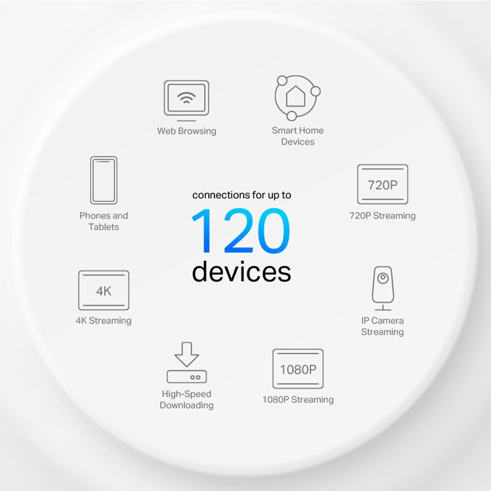 TP-Link Deco WiFi Mesh - GRAZEINA TECHNOLOGIES