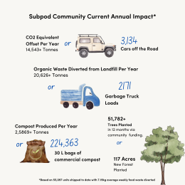 Company Activity Update Image