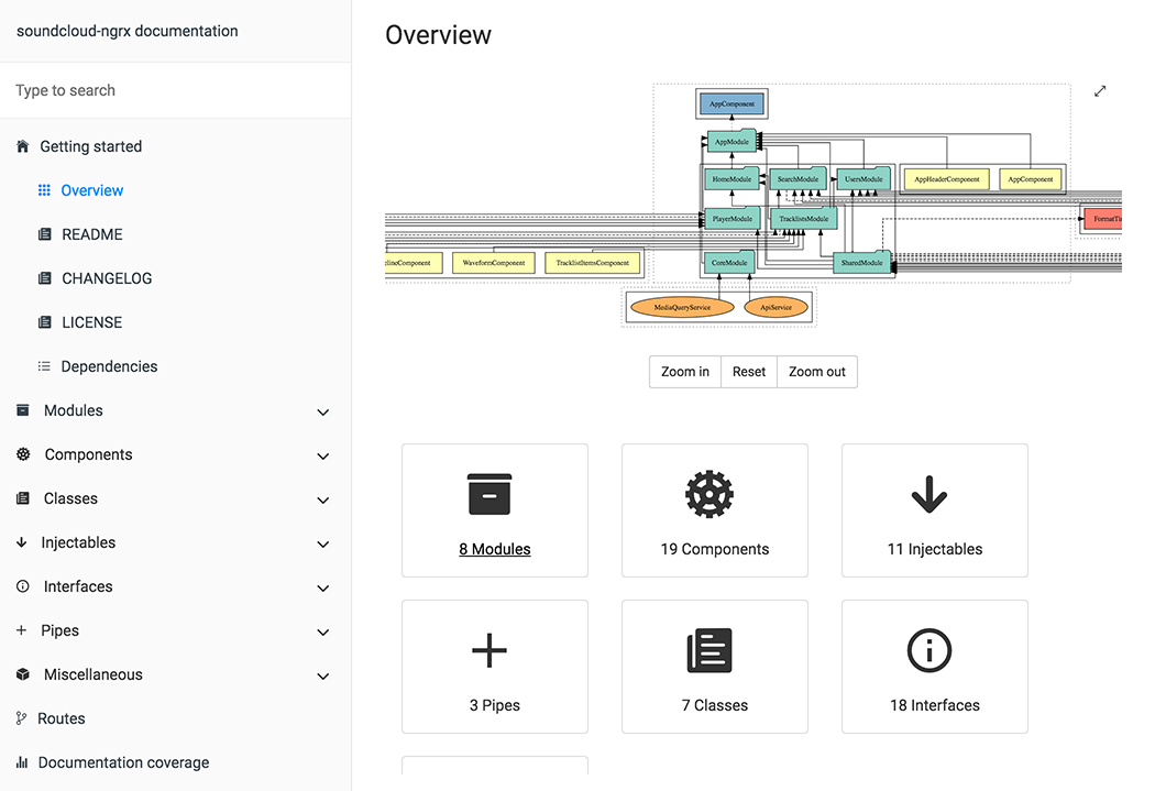A generated Compodoc site: dependency graph and component counts