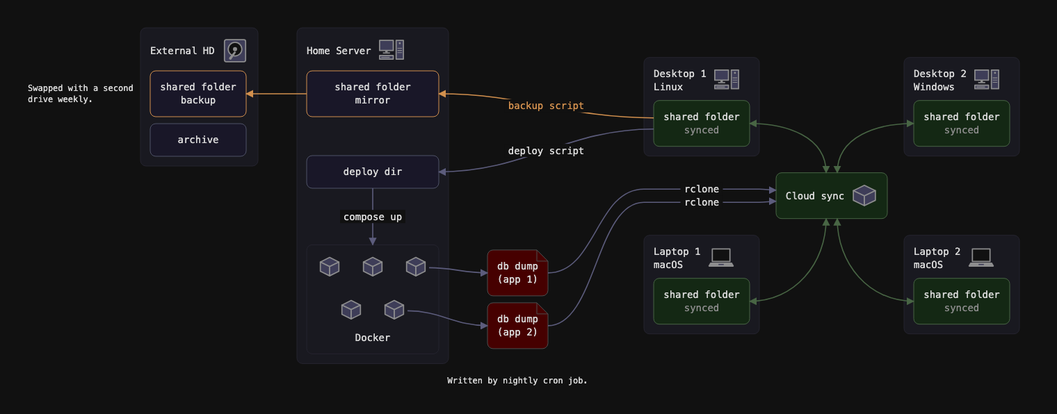 reladraw’s architecture diagram, dimmed behind the slide copy