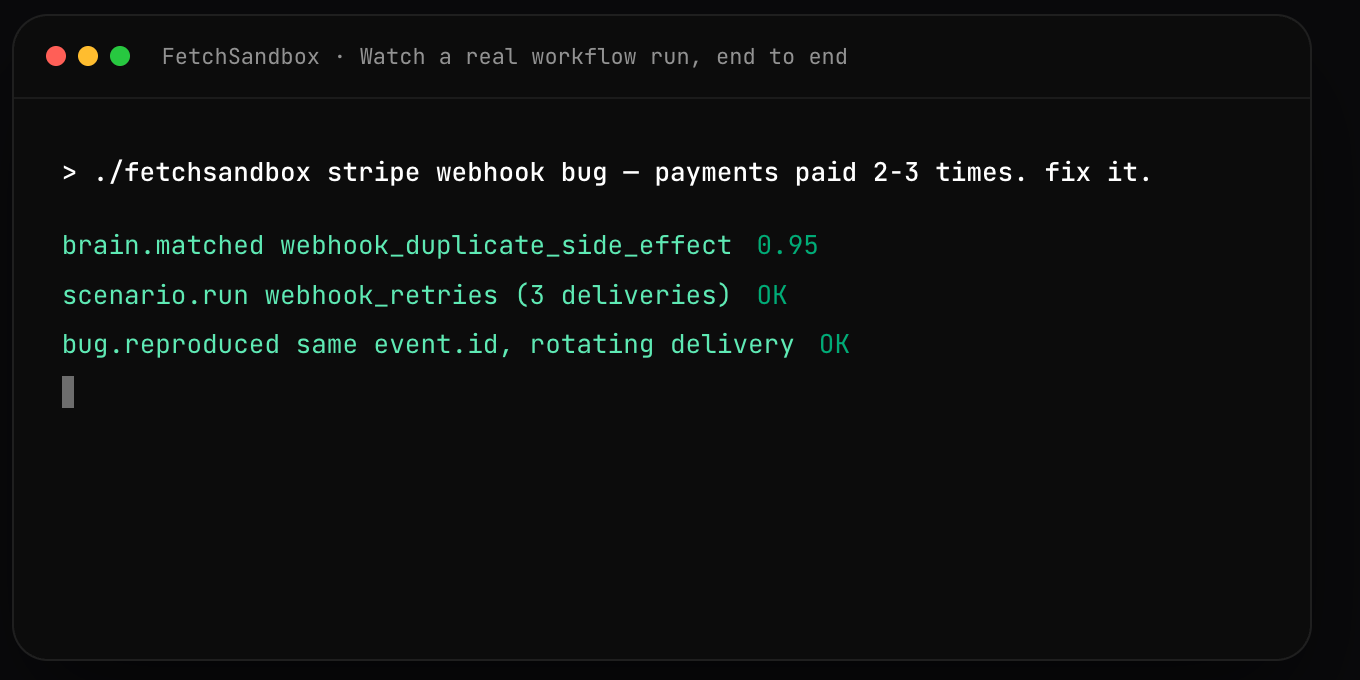 A FetchSandbox terminal running a real workflow: fetchsandbox stripe webhook bug, payments paid two to three times, fix it. It reports brain matched webhook duplicate side effect, scenario run webhook retries three deliveries OK, and bug reproduced same event id rotating delivery OK.
