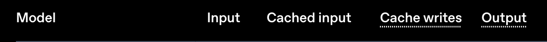 OpenAI pricing page column names: Model, Input, Cached input, Cache writes, Output