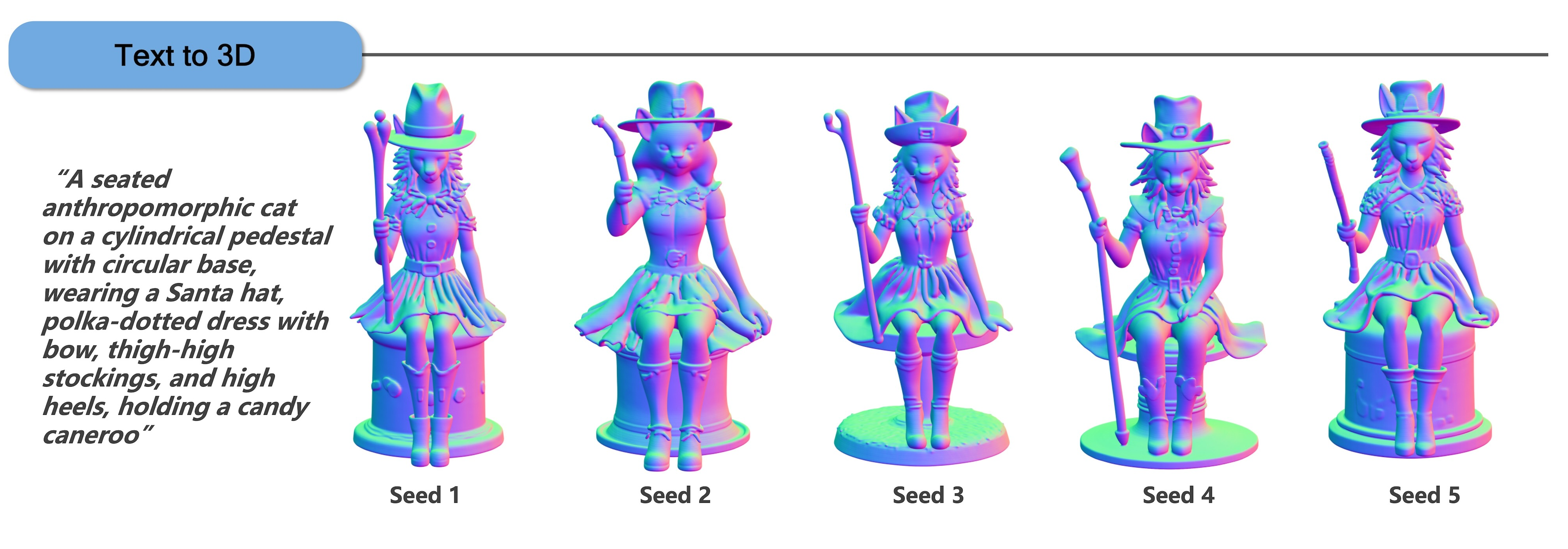 Building 3D shapes from a text prompt