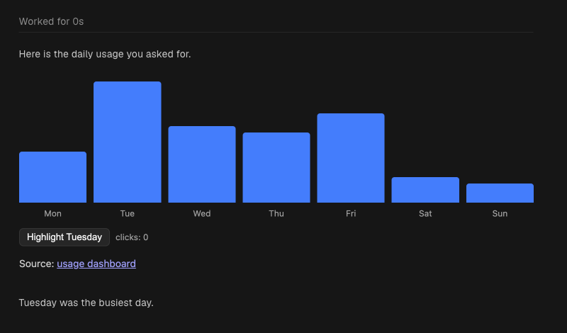 A structured chat reply in Orca with a bar chart of daily usage drawn inside it