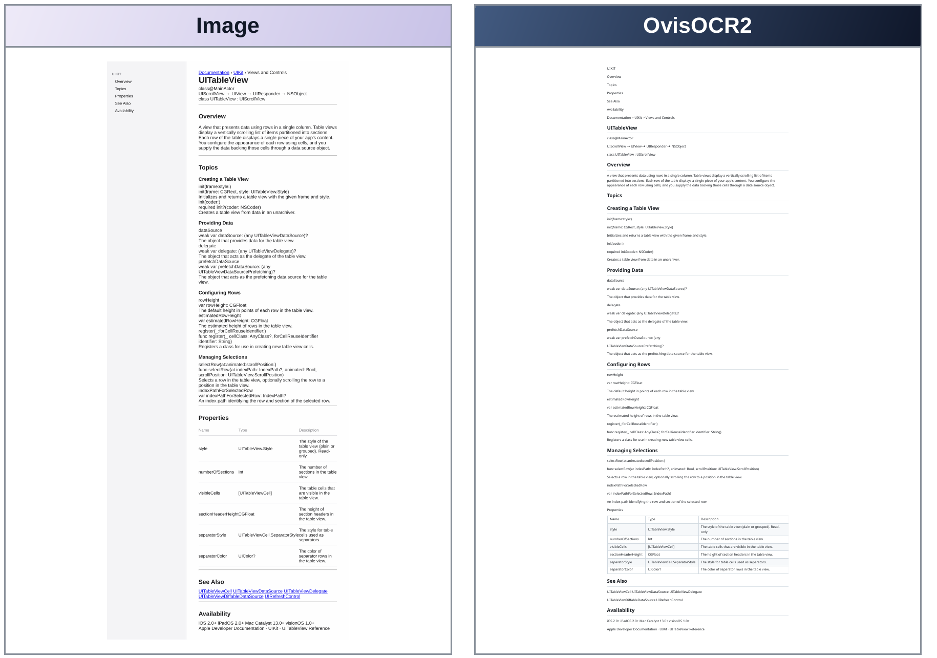 An input document page on the left, and OvisOCR2's structured markdown on the right with the properties table rendered as a table