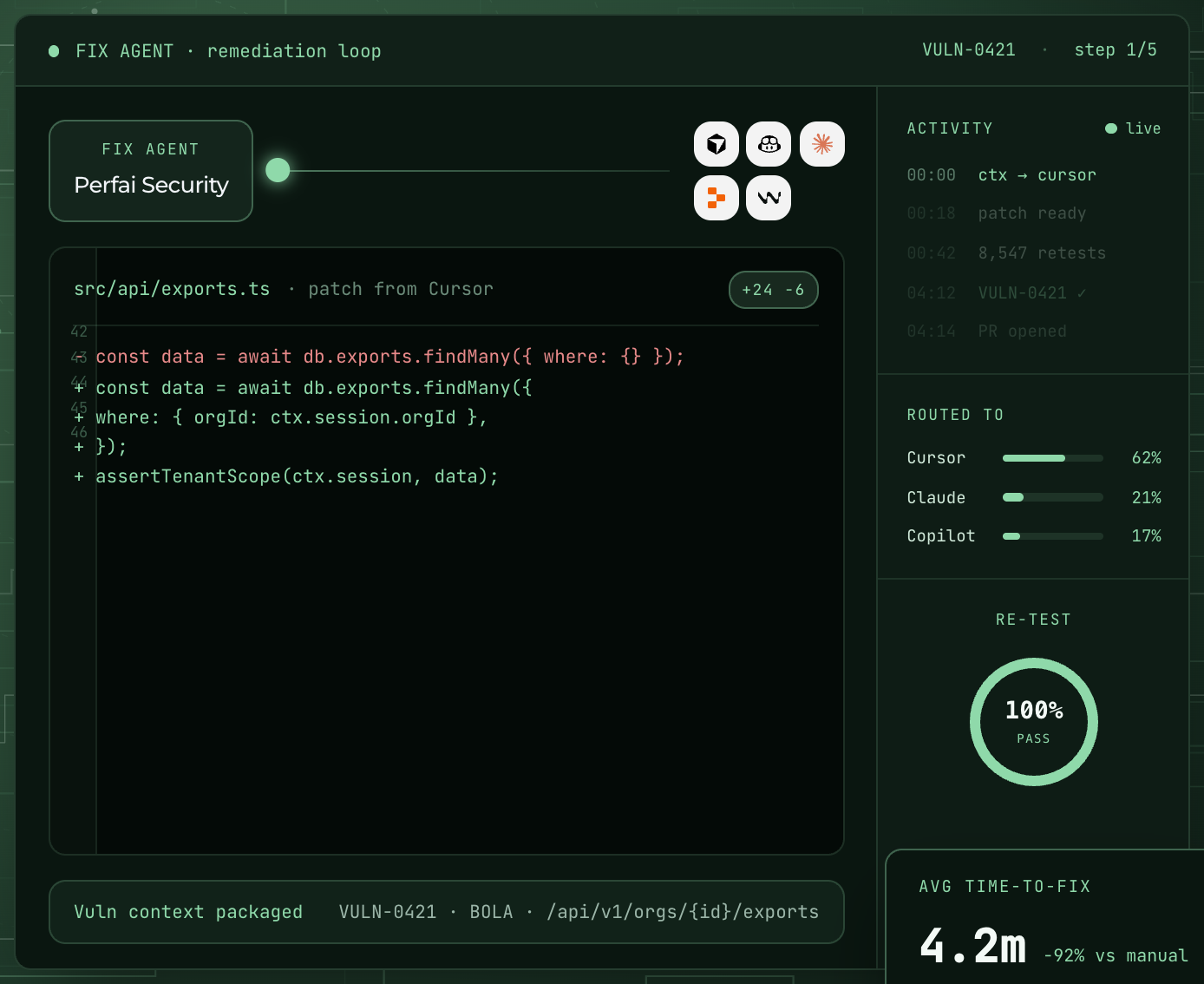 The Fix Agent handing a tenant-scoping code patch to Cursor as a diff, then re-testing to a hundred percent pass and marking the vulnerability resolved