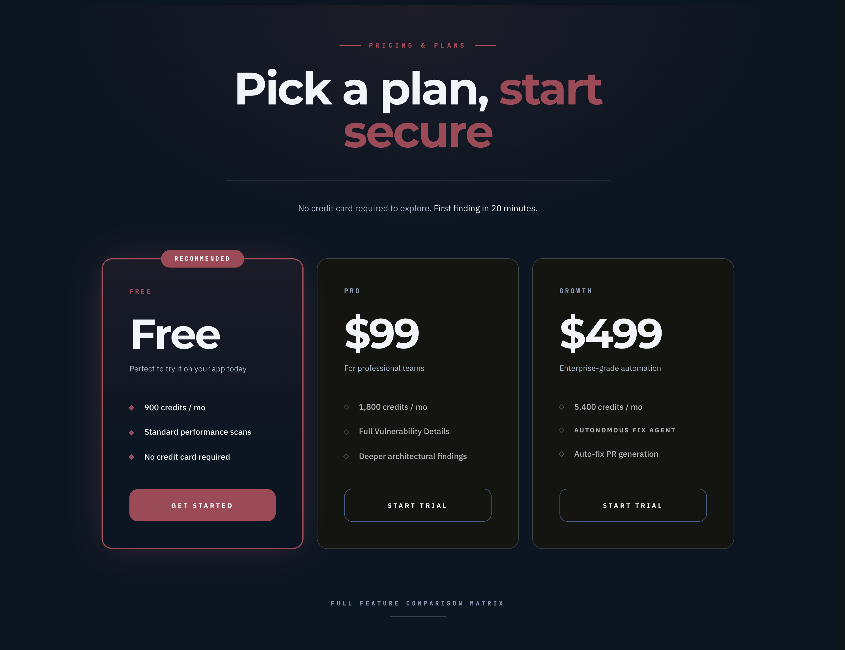 Pricing: a free tier with 900 credits a month, Pro at ninety-nine dollars, and Growth at four hundred ninety-nine dollars with an autonomous fix agent; first finding in twenty minutes