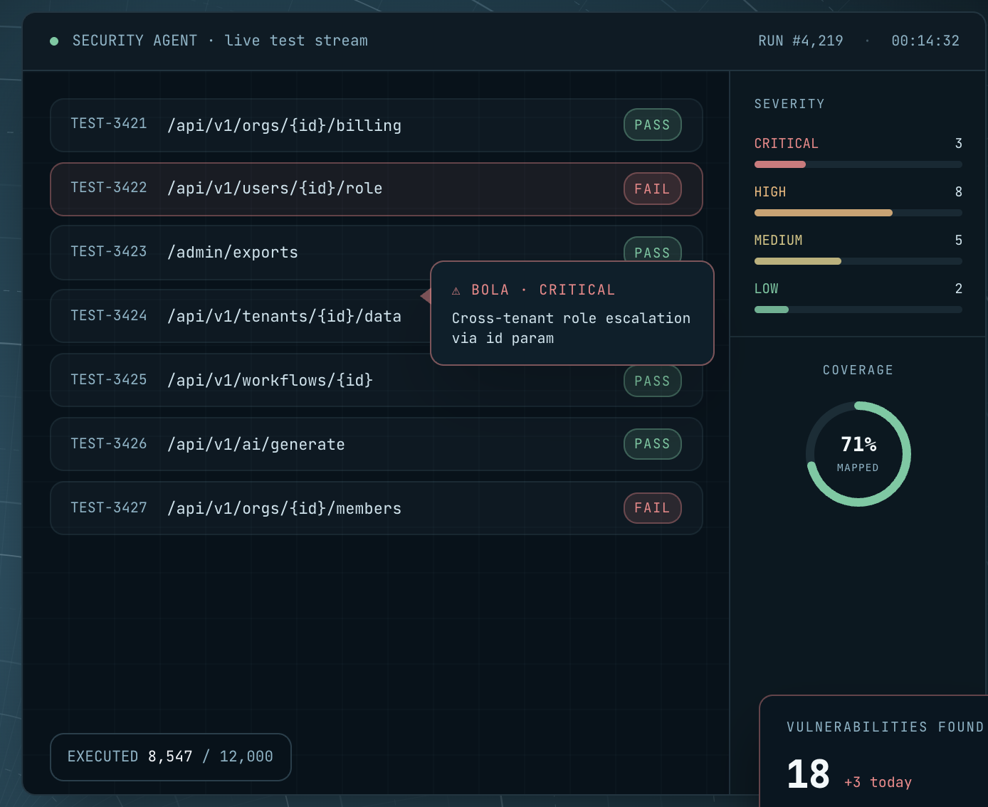 The Security Agent live test stream: tests firing at endpoints with pass and fail results and a critical access-control finding