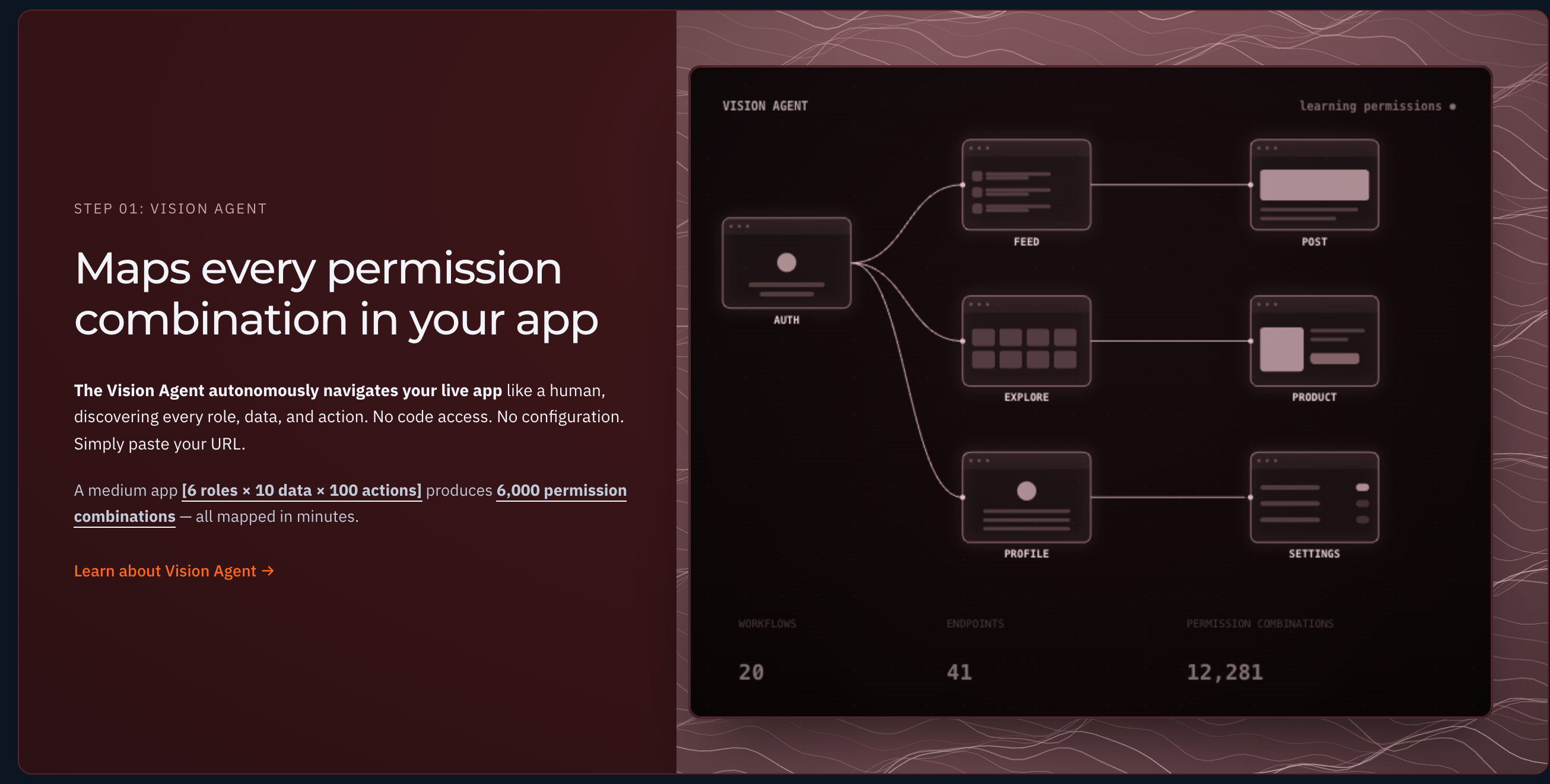 The Vision Agent permission map: roles across the top, data and actions down the side, wired into a diagram