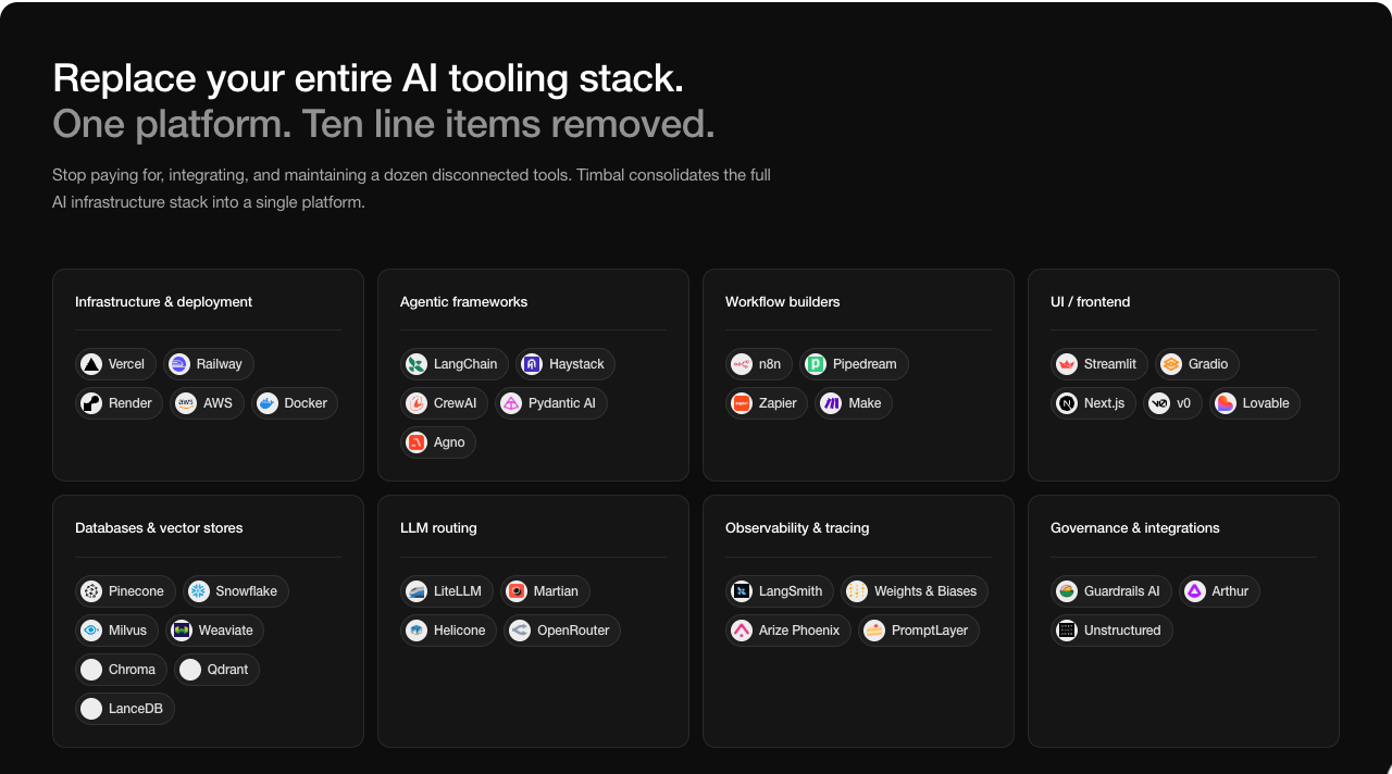 Timbal's Replace your entire AI tooling stack panel, listing the tools it claims to replace across agentic frameworks, workflow builders, databases and vector stores, UI, LLM routing, observability, and governance