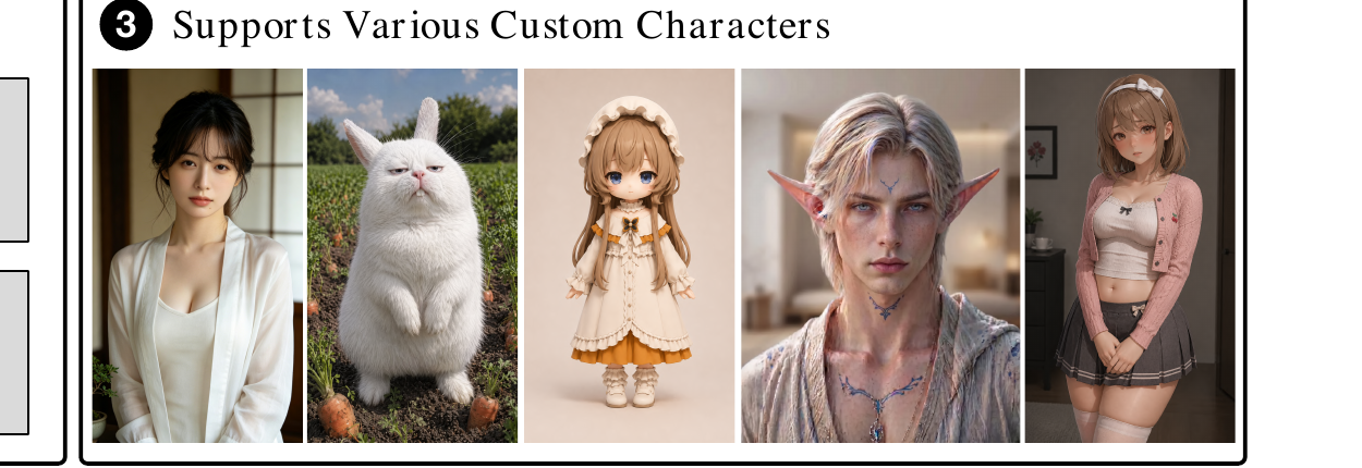 Figure 1, panel 3: Vidu S1 supports various custom characters — a real person, a cat, an anime figure, a portrait