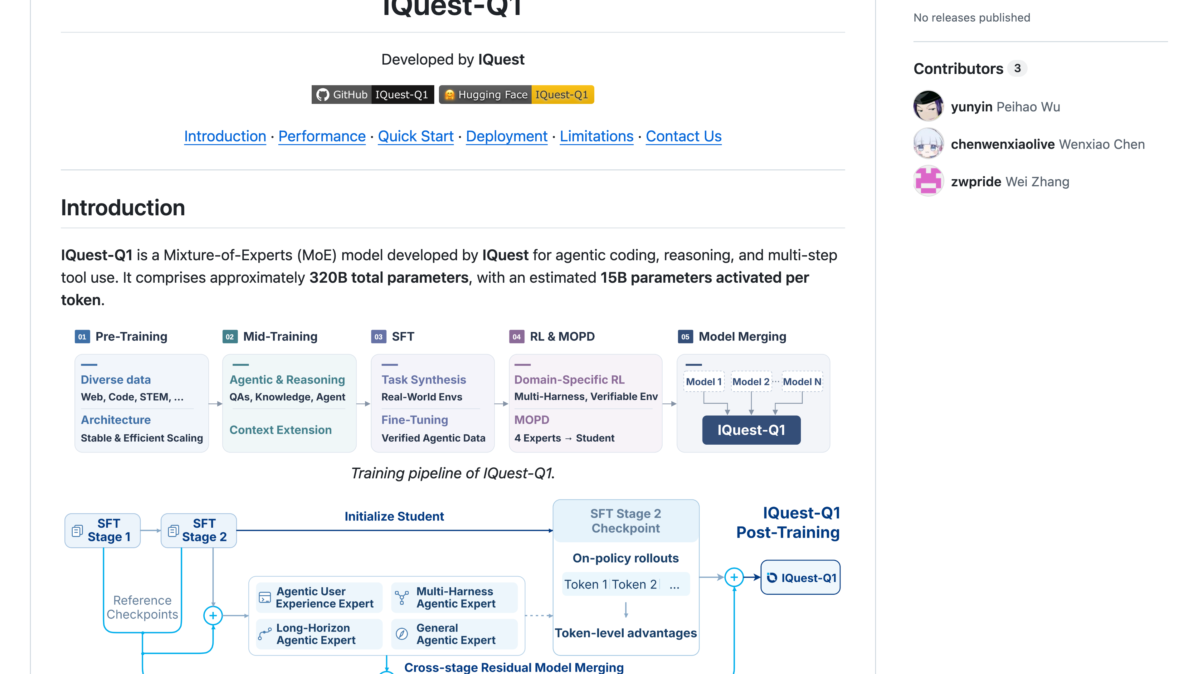 IQuest's README on GitHub: “IQuest-Q1 is a Mixture-of-Experts (MoE) model developed by IQuest for agentic coding, reasoning, and multi-step tool use. It comprises approximately 320B total parameters, with an estimated 15B parameters activated per token.” Below it, the five-stage training pipeline figure.