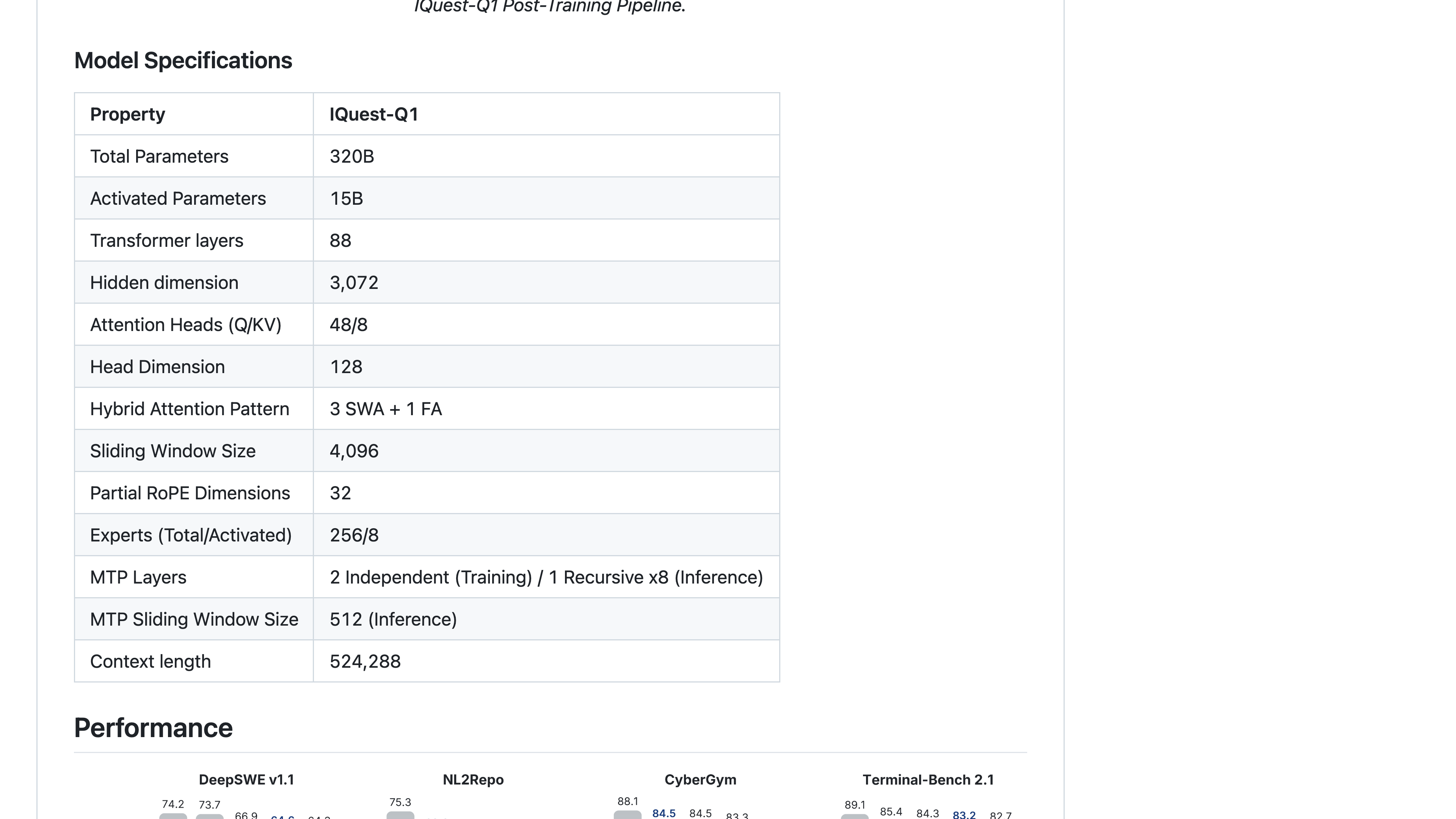 The Model Specifications table in IQuest's README: 320B total parameters, 15B activated, 88 transformer layers, hidden dimension 3,072, attention heads 48/8, 3 sliding-window layers to 1 full-attention layer, sliding window 4,096, experts 256 total and 8 activated, context length 524,288.
