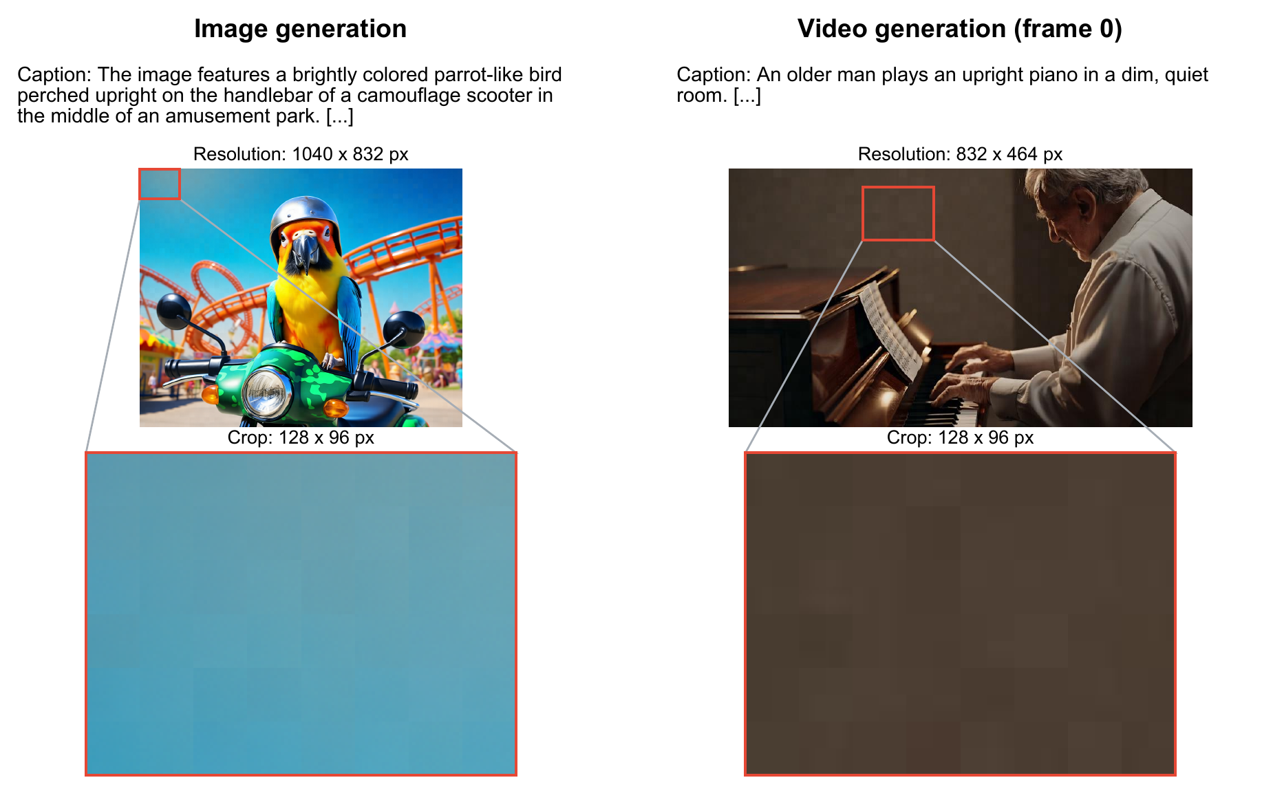 Left: a generated parrot on a scooter, and a magnified crop of its blue sky showing faint square blocks. Right: a frame of an older man at an upright piano, and a magnified crop of the wall behind him showing the same blocks.