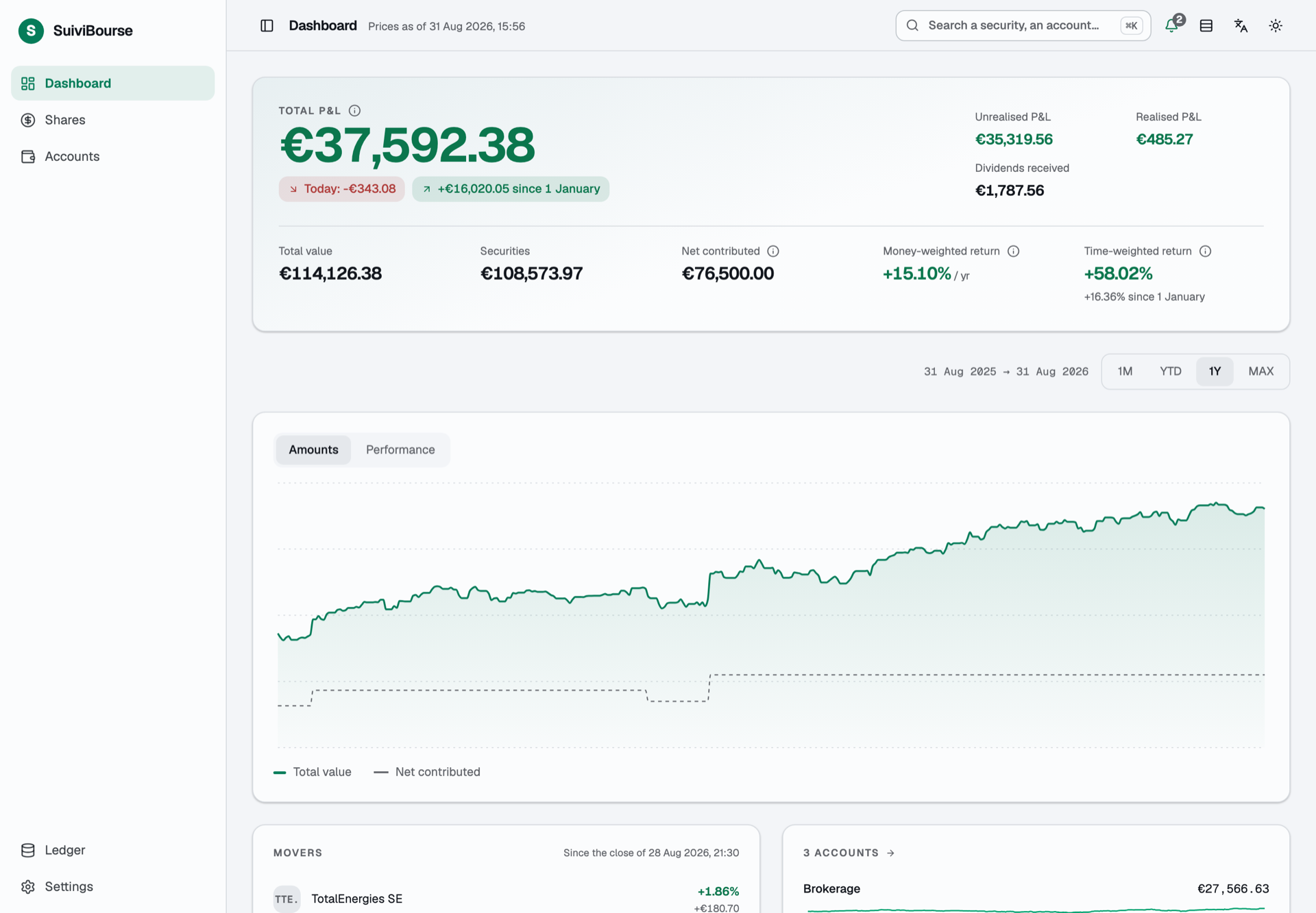 The SuiviBourse dashboard