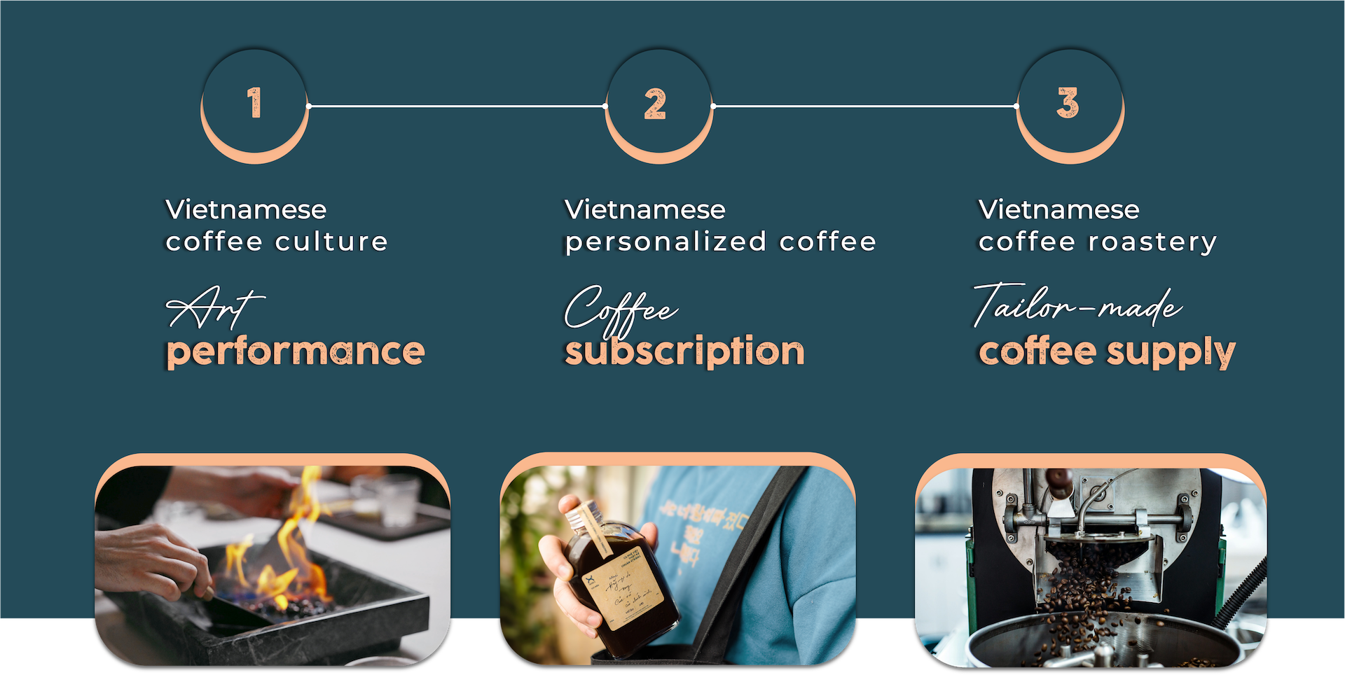 Image 2: The first & only Vietnamese personalized coffee.
