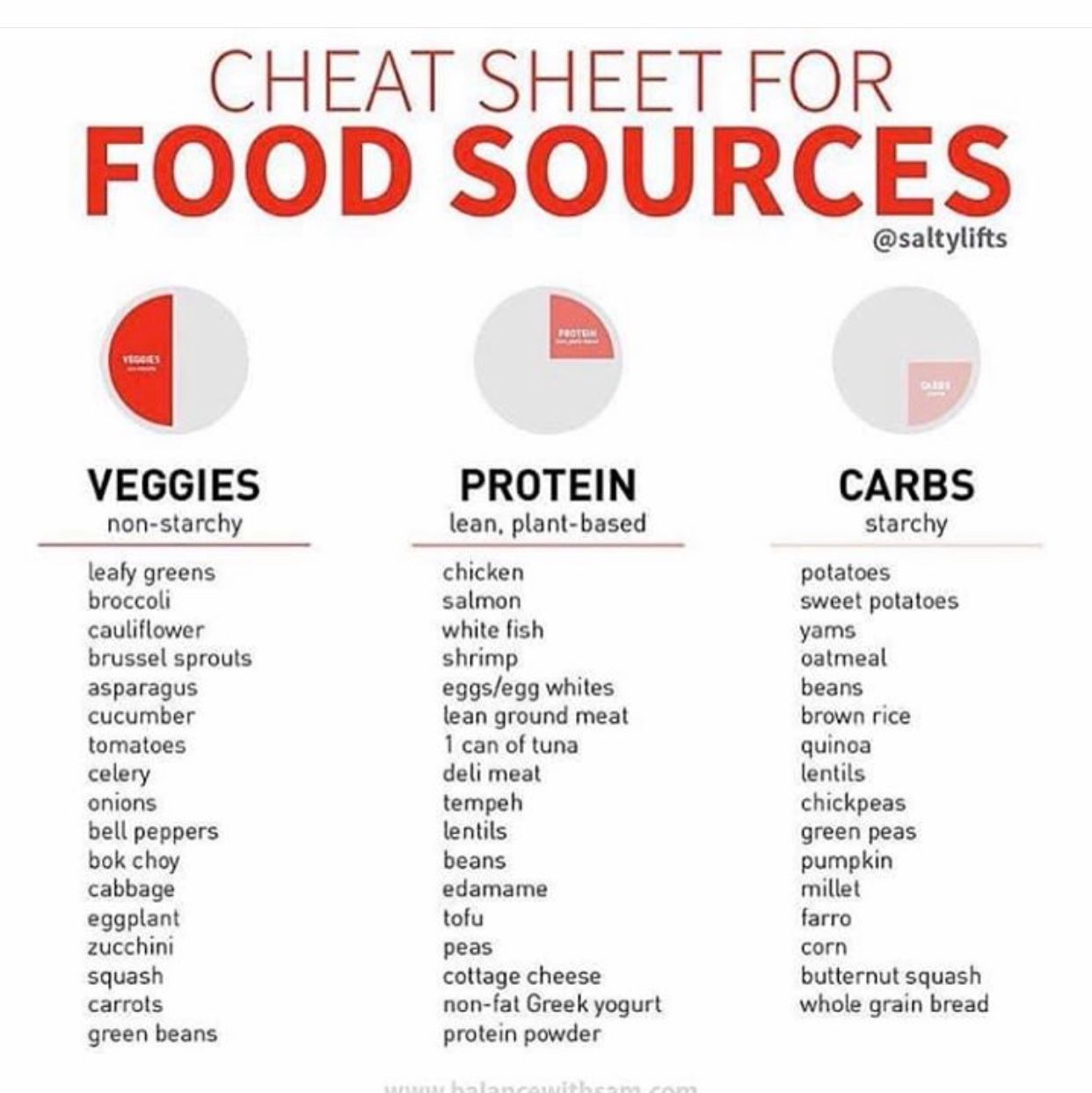 What is your main source of protein? 
Do you vary your protein sources?
Do you structure your meals to supplement you daily activities?
