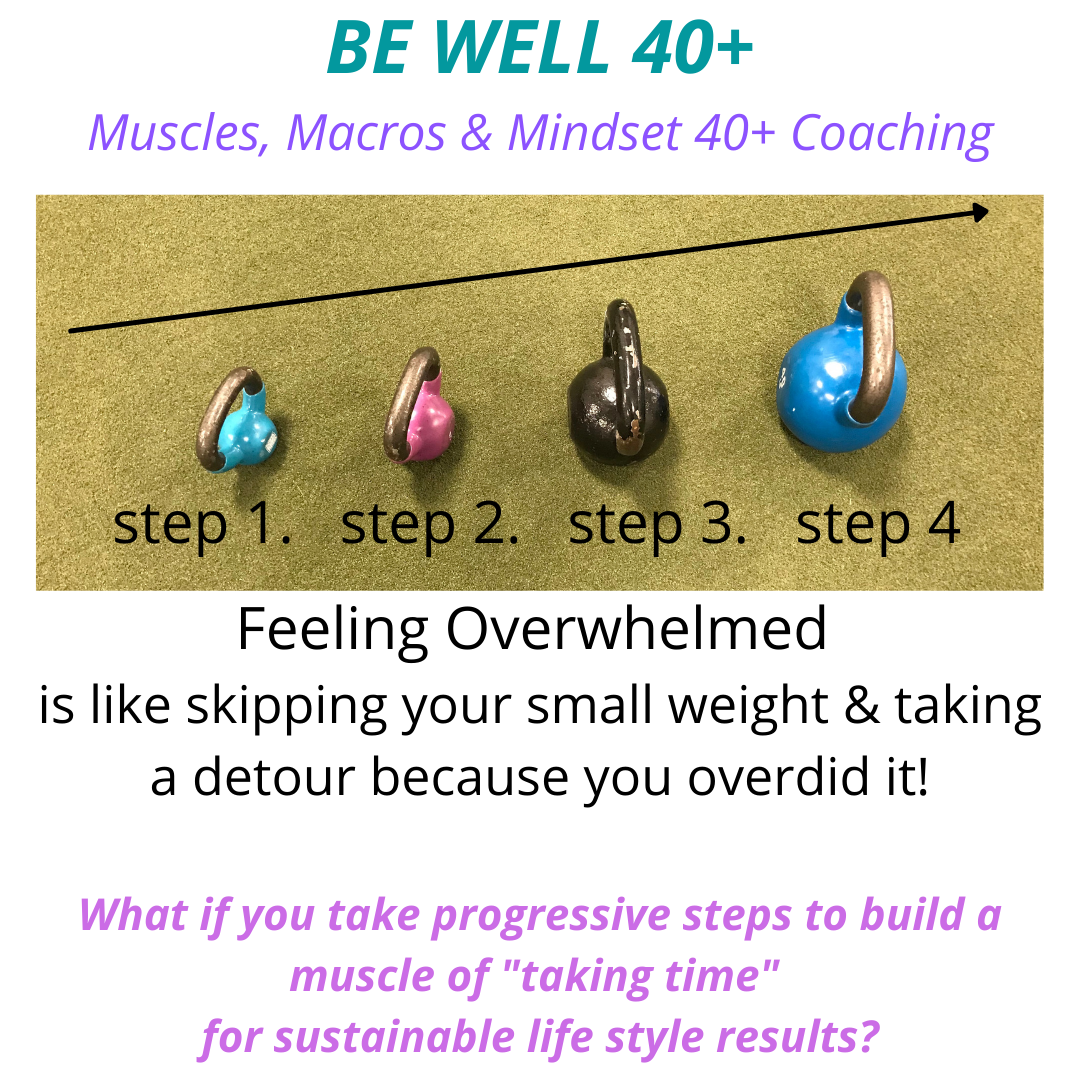FEELING OVERWHELMED?
Congratulations!
Why? Because it means that you are growing!
You are learning and applying something new that will eventually becomes your lifestyle habit, I hope! Are you here from the long-term journey?
What if feeling overwhelmed is a choice?
You are in charge of making a choice that can align you with your goals!!!! Feeling empowered yet?
YOU ARE IN CHARGE!!!!!
Here are a few questions to ponder:
Are you taking progressive steps starting at a smaller weight?
Are you jumping to too much too soon?
Are you noticing your tendency of all or nothing mindset that keeps you spinning the wheels and prevents you from moving forward?
Are you feeling frustrated because you are not perfect right at the start of your learning journey? Story of my life.
WHAT IF THERE IS ANOTHER WAY?
Notice your tendencies - awareness is the first step to change