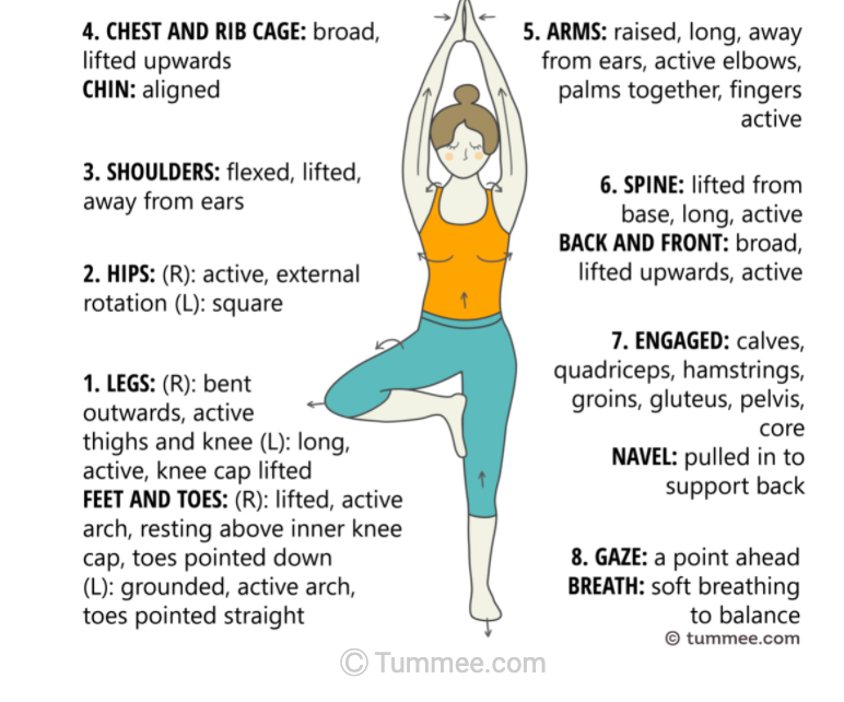 Courtesy of Tummee.com