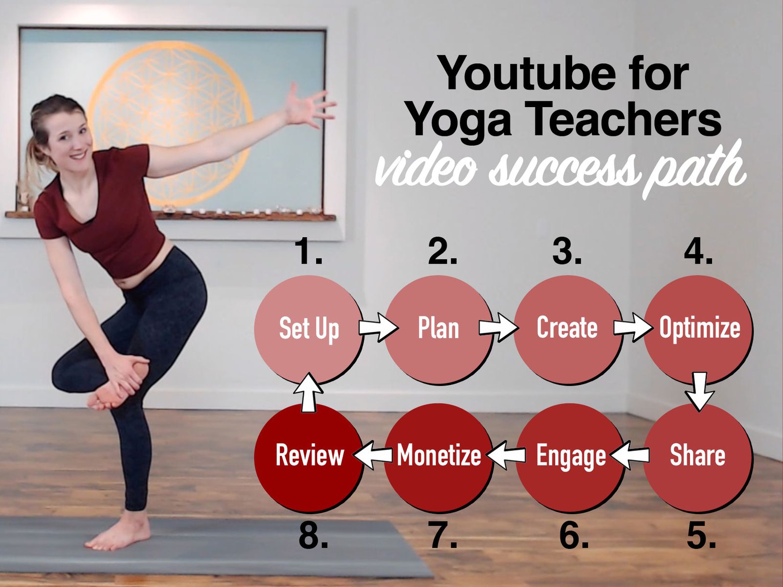 How Many Hours Do Yoga Instructors Work (and How to Earn More)