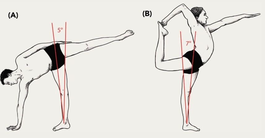 BKS Iyengar’s knee in Half Moon and Dancer’s Pose