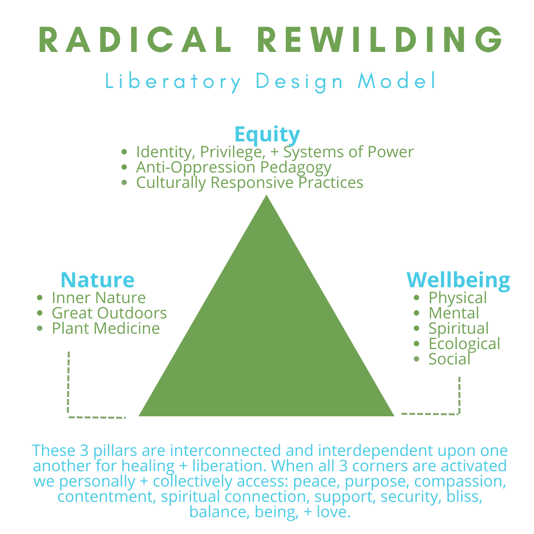 Created by Andrea V. Woods, 2023