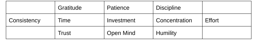 Yes, you have to give something too