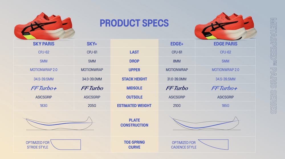 asics metaspeed comparison chart