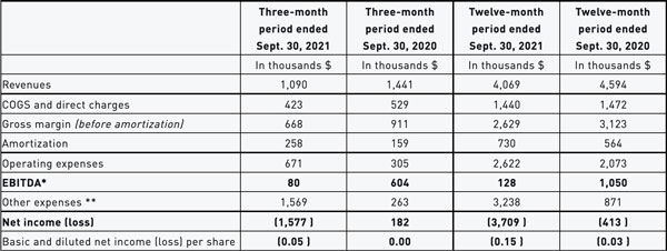 SELECTED_FINANCIAL_INFORMATION