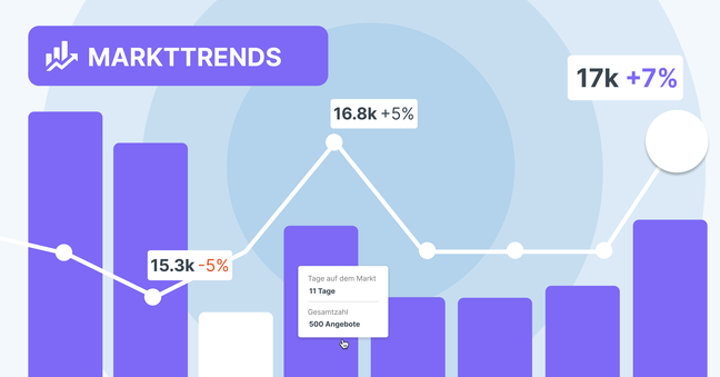 Market Trends for Building Analyser DE