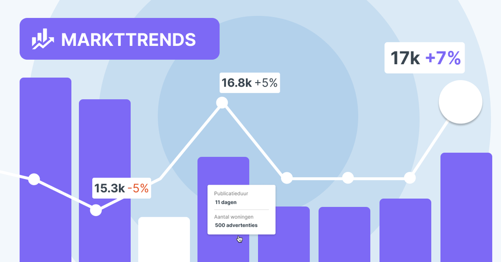 3-Market Trends for Building Analyser NL