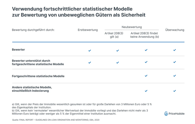 An_welchem_Punkt_des_Kreditleben AT