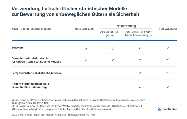 An welchem Punkt des Kreditlebenszyklus konnen Banken ASMs einsetzen