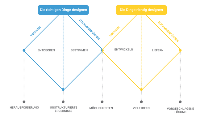 BLOG Product Designer DE