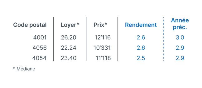 Basel Data FR